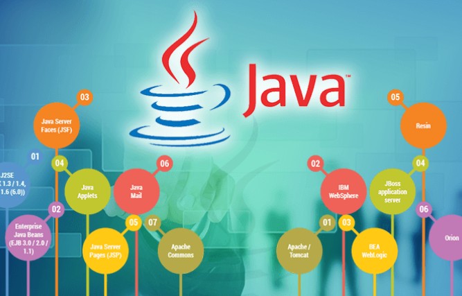 Java Job Support